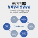 다비치히어링부평삼산점 이미지