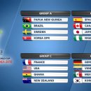 2016 FIFA U-20 여자 월드컵 조추첨 결과 이미지