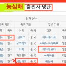 25회 농심배 3r 출전자 결정 이미지