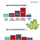 이문79 이미지