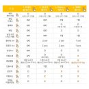 제주슈퍼 이미지