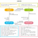 중앙보조기 이미지