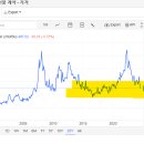 열린매장(상)케이에이치에너지(주)직영 의 | 2024 곡물가격이 말하는 자산시장과 실물시장간의 괴리(해외칼럼)