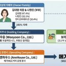 메가플러스(주) 이미지