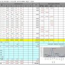 좋은친구들 2016년 04월 모임현황 이미지