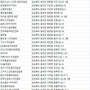 (주)남부개발 휴온천 네이버블로그