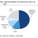 타이거코퍼레이션 이미지