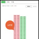 인계공인중개사사무소 | 경기도 수원시 팔달구 인계동 한화꿈에그린파크 아파트 경매 (70%)