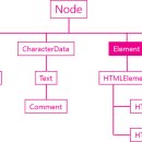 Element4