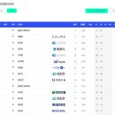 한국아마추어골프협회 | [한국여자오픈] 아마추어 양윤서 깜짝 단독 1위! 괴물 골퍼 학교, 부모님 프로필 총정리