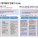 ＜우리 아이 청약 통장 만들기＞ 안내 이미지