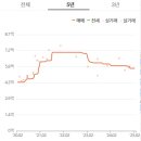 엠파이어 주변 이미지
