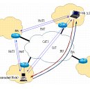 Mobile IPv6 표준화 및 기술 동향 이미지