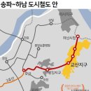 하남-신장-신장9호 이미지