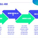탑클린 네이버블로그