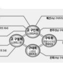 주식회사 엘지헬로비전