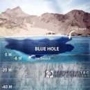 블루홀(BLUE HOLE) 이미지