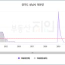 수정부동산 이미지