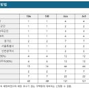 세움건축건축사사무소