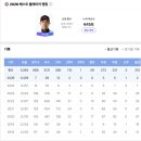 동희네
