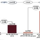 에스엠파트너스 - 강서구 명지국제6로 107 | 에스엠파트너스