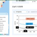 석병의 바다 이미지