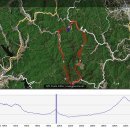 biking tour운일암 반일암 피목리 이미지