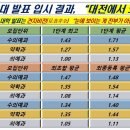 전진국어과학학원