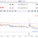 주식회사 에스비홀딩스 이미지