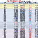 (주)지티온 네이버블로그