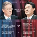 위드모터스 | 부동산 하락 시작하는걸까?