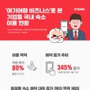워라밸 게스트하우스 이미지