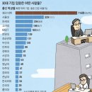 30대 기업 SKY캐슬 출신 임원, 유학파에 바짝 추격당해 이미지