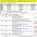 에스엠항공여행 주식회사