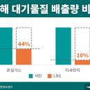 대기에너지(주) 이미지