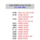 이용우영어학원
