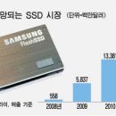 SSD 전쟁 이미지