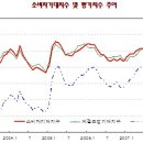 금월상회
