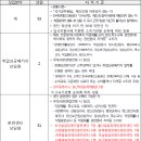 자격경북동부센터