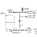 밀폐형 팽창탱크 배관설치도 이미지