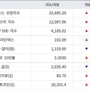 뉴욕증시, 금주 3월 CPI·기업 실적·FOMC 의사록 주목 이미지