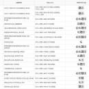 광명3동 행정복지센터 회의실 티스토리