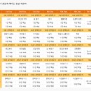 [해블리 15기] 해커스 독일어 강의 후기: 독일어 공부 독학 완벽 총정리 !