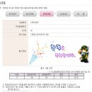 서우통상 | 2020 육군 탄약직 군무원 필기 후기