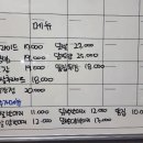 송원닭집 티스토리