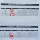 상일F&S | 철원 DMZ 자전거 랠리(너무 노멀하고 재미없는 묵은지 후기...ㅠㅠ)