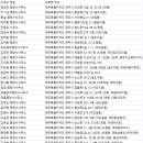 해동행정사사무소 이미지