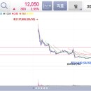 아이(I)메디칼 이미지