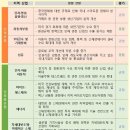 한국은행대구경북본부 이미지