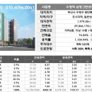 수영역 삼정그린코아 더시티 이미지